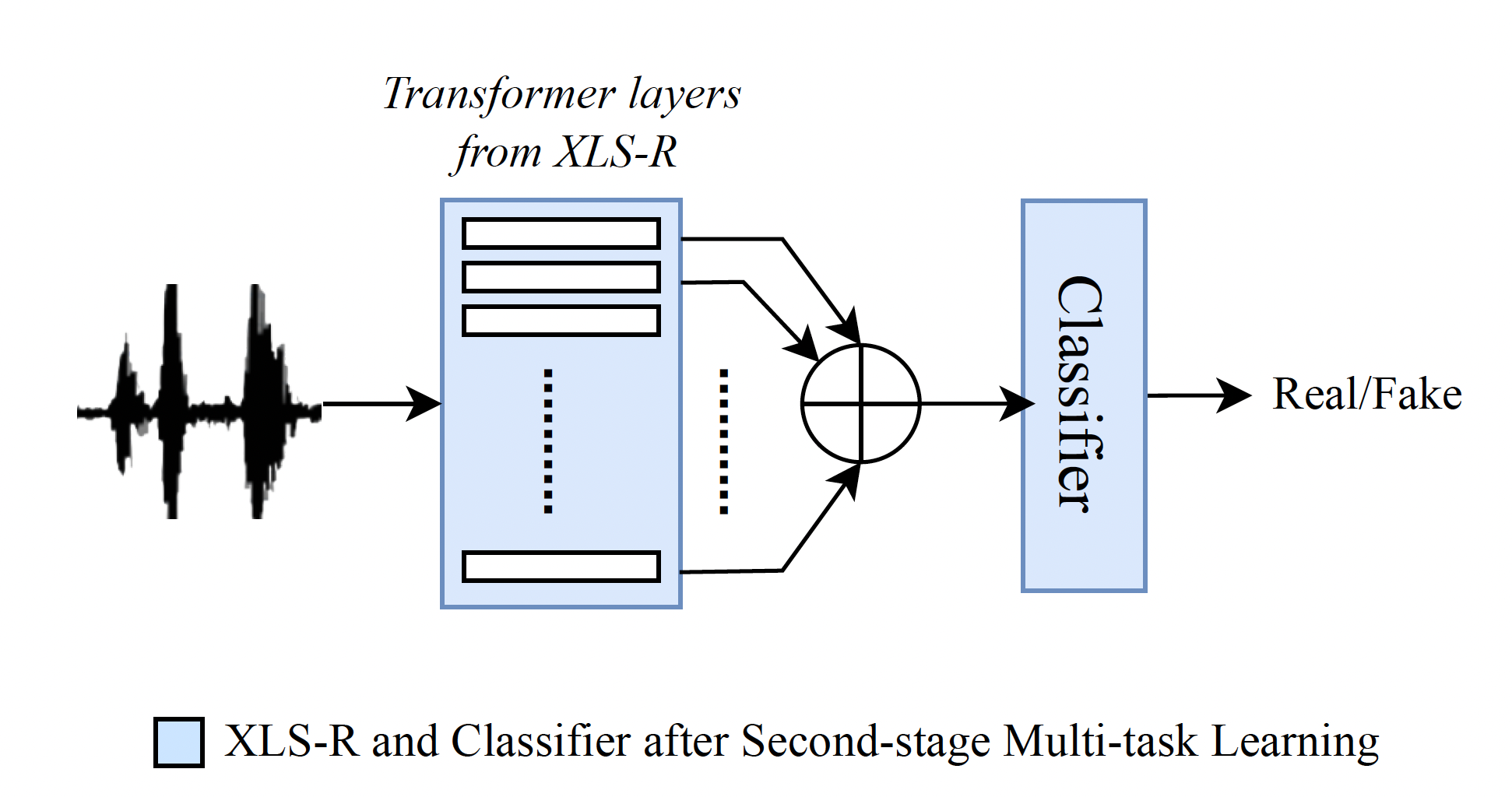 Inference phase of HuLA