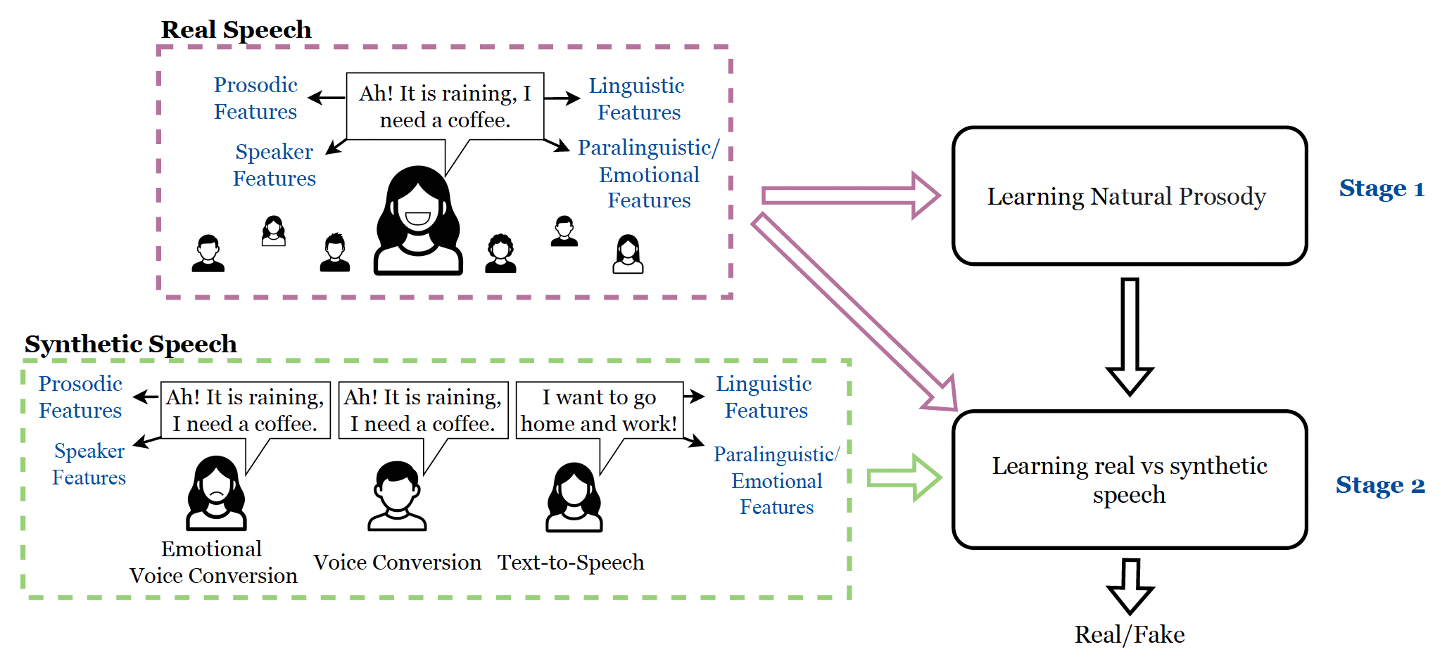 Overview of Proposed Idea