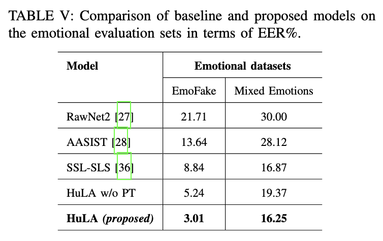 Emotional Datasets Results